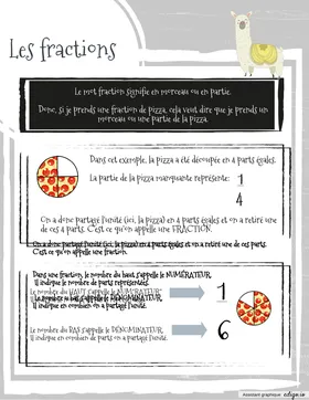 Les fractions 4e année