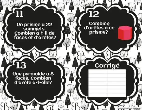 La relation d'Euler