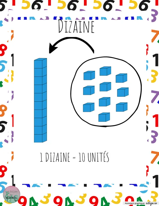 Affiches unités, dizaines, centaines et unités de mille
