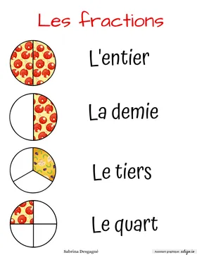 Affiche fractions