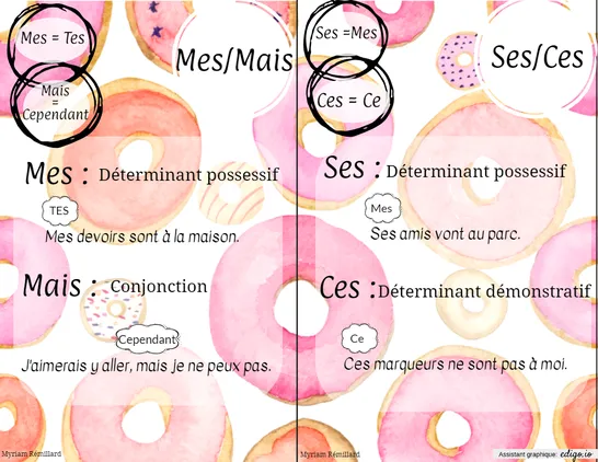 Homophones