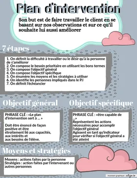 Plan d'intervention