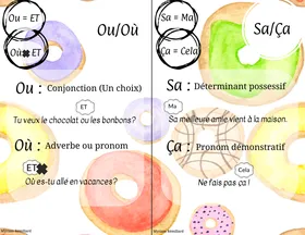 Homophones
