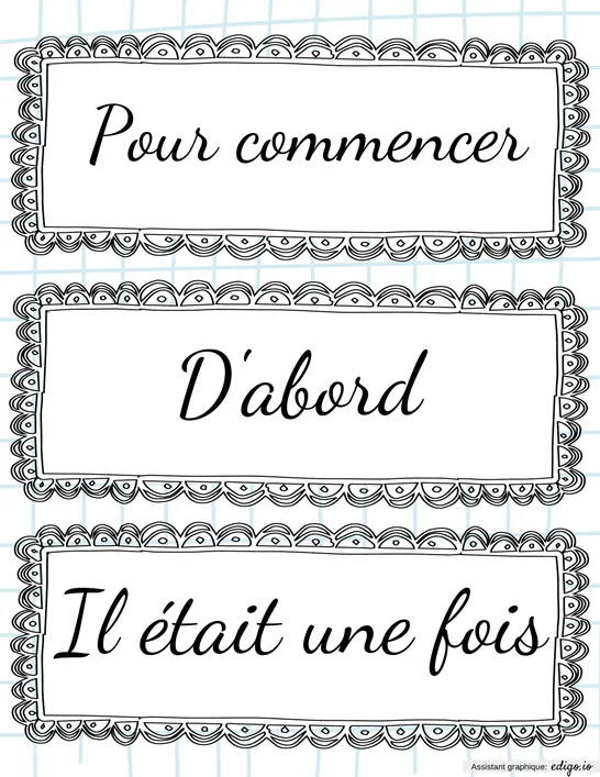 Affichage de marqueurs de position