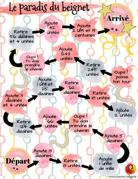 Jeu sur la valeur de position