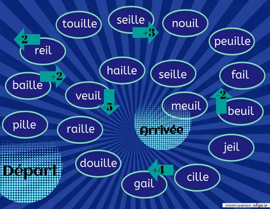 Planche de jeu - yod