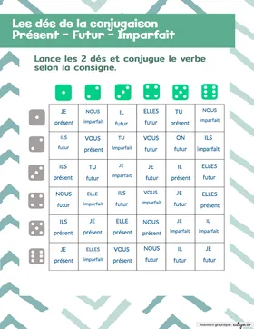 Les dés de la conjugaison (présent, futur, imparfait)