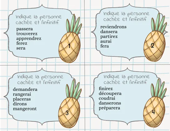 Cartes à tâches futur simple, 4e année, Exercices et activités, Écriture