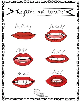Regarde ma bouche