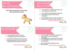 Carte correction