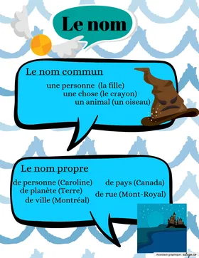 Le nom