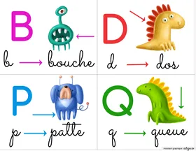 Confusion  b d p q (Monstres)