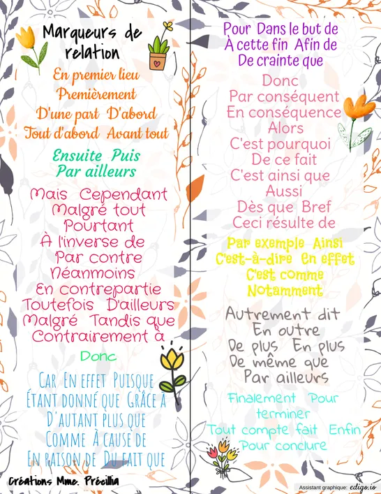 Signet des marqueurs de relation