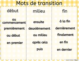 Mots de transition