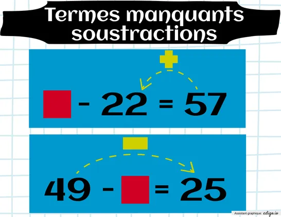 Affiches termes manquants