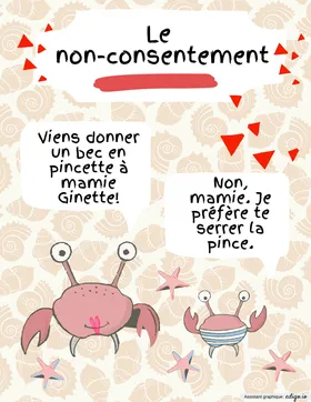 Le non-consentement (bec en pincette))