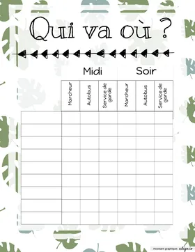Qui va où