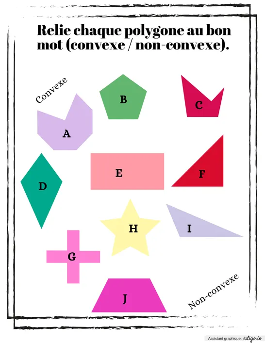 Convexe / non-convexe