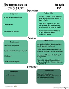 Planif 1er cycle ECR