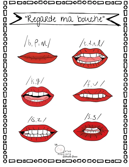 Regarde ma bouche, 2e année, Affiches, Adaptation scolaire