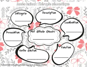 Accès lexical_fleurs