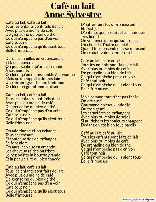 Café au lait d'Anne Sylvestre