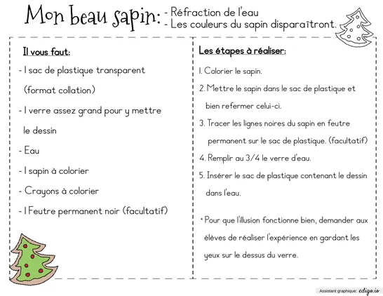 Expérience simple (réfraction de l'eau)
