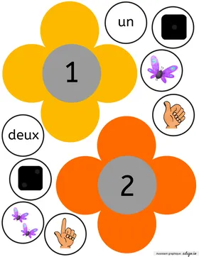 Les fleurs à compter 1-10