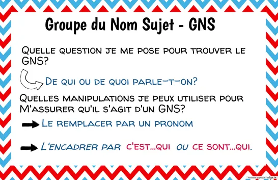 Affiche GNS