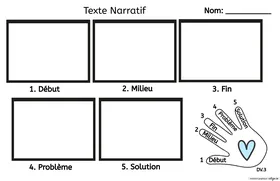 Texte narratif