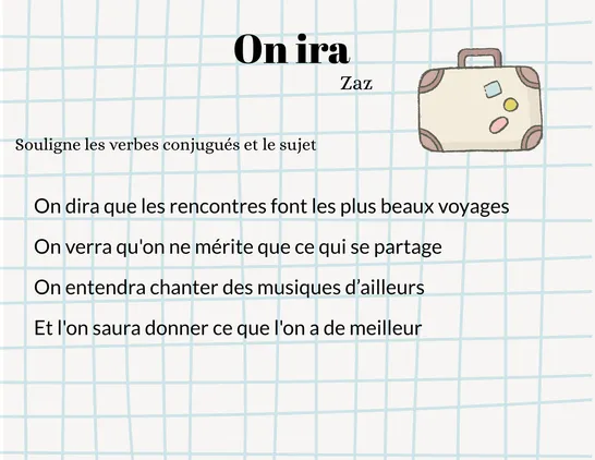 Futur simple mise en situation, Fourth grade, Exercises & activities, Writing
