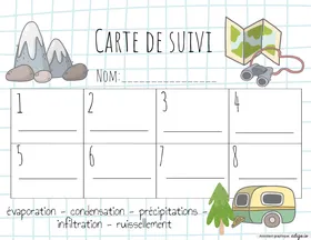 La grande aventure d'une goutte d'eau