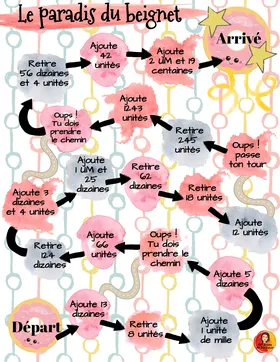 Jeu sur la valeur de position