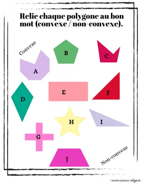 Convexe / non-convexe