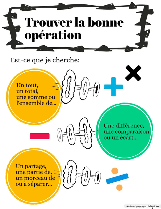 Trouver la bonne opération mathématique
