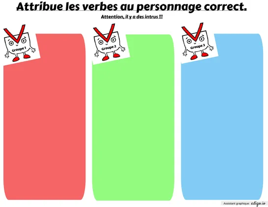 Groupe de verbe