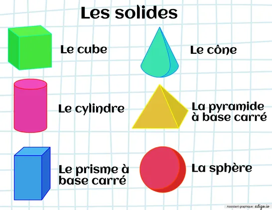 Les solides (aide-mémoire)