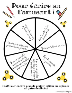 Roue d'écriture