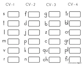 Syllabes simples