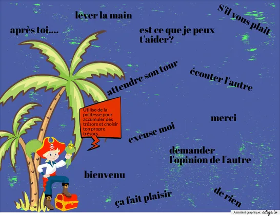 Les tableaux de renforcement positif