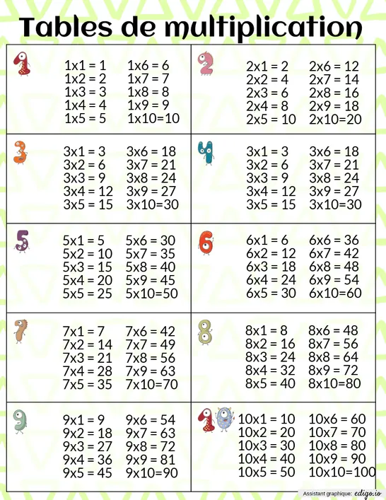 Multiplication table