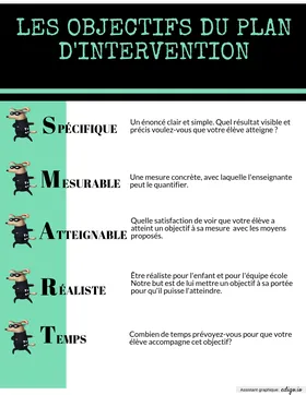 OBJECTIFS SMART
