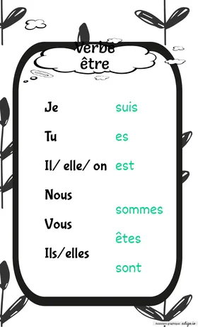 Verbe etre