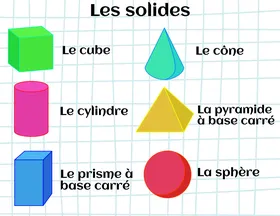 Les solides (aide-mémoire)