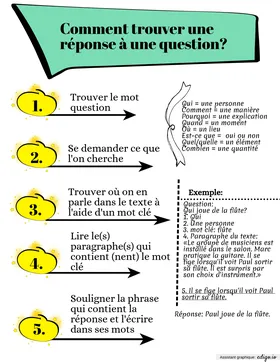 Répondre à une question