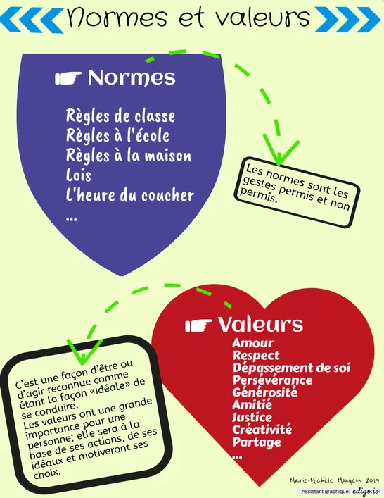 Nomes et Valeurs (ECR)