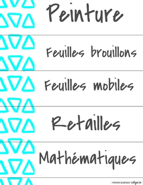 Affiches identification