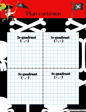 Référentiel - plan cartésien