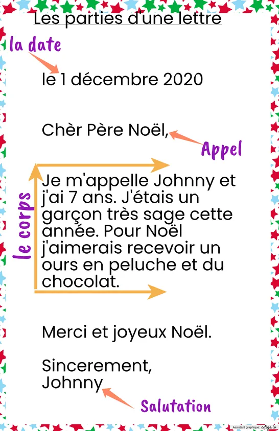 Les parties d'une lettre