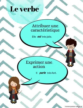 Le verbe